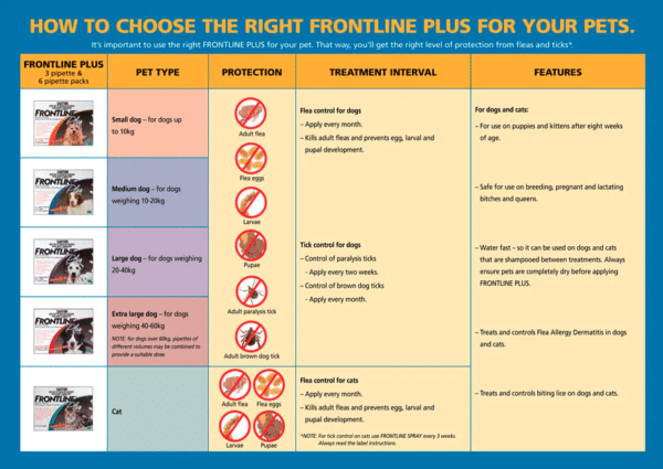 Frontline plus for cats specs 1