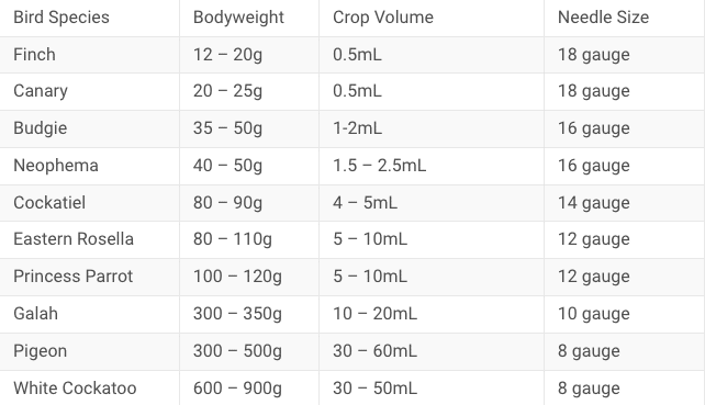 Crop needle guide